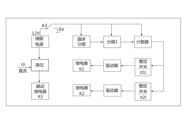 1563440046757176.jpg 工作原理.jpg