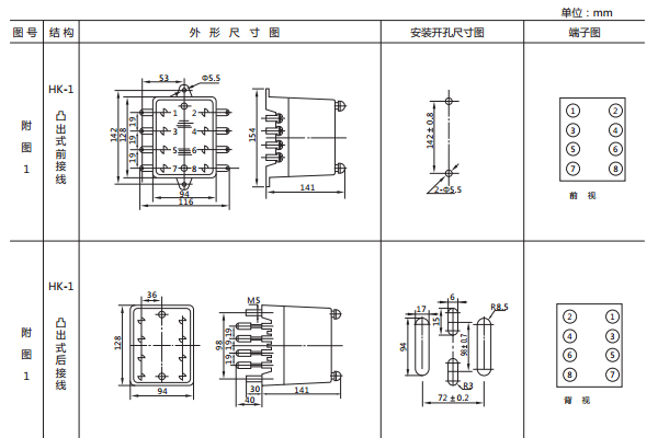 開孔尺寸圖 開孔尺寸圖