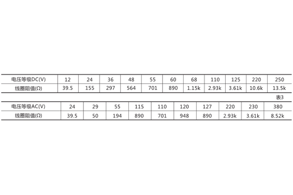 技術數(shù)據(jù)