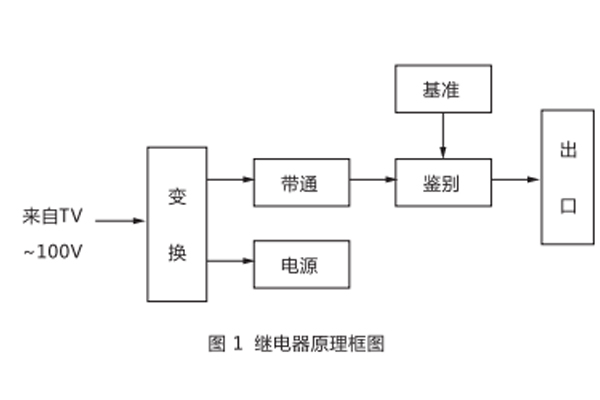 型號分類及含義 型號分類及含義