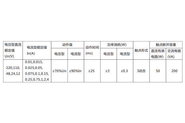 DX-8E信號繼電器主要技術數據見表。