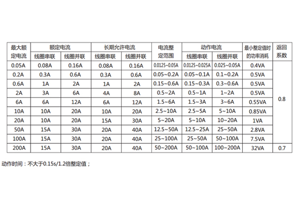 技術要求 技術要求