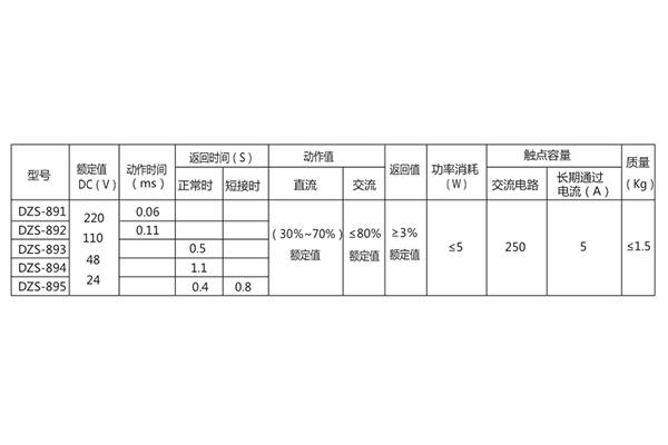 技術數據 技術數據