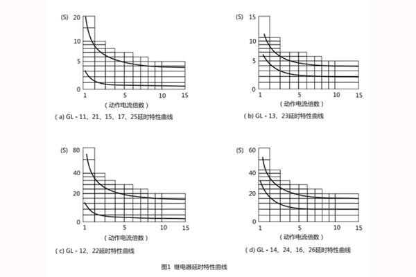 GL-17主要性能 GL-17主要性能2.jpg