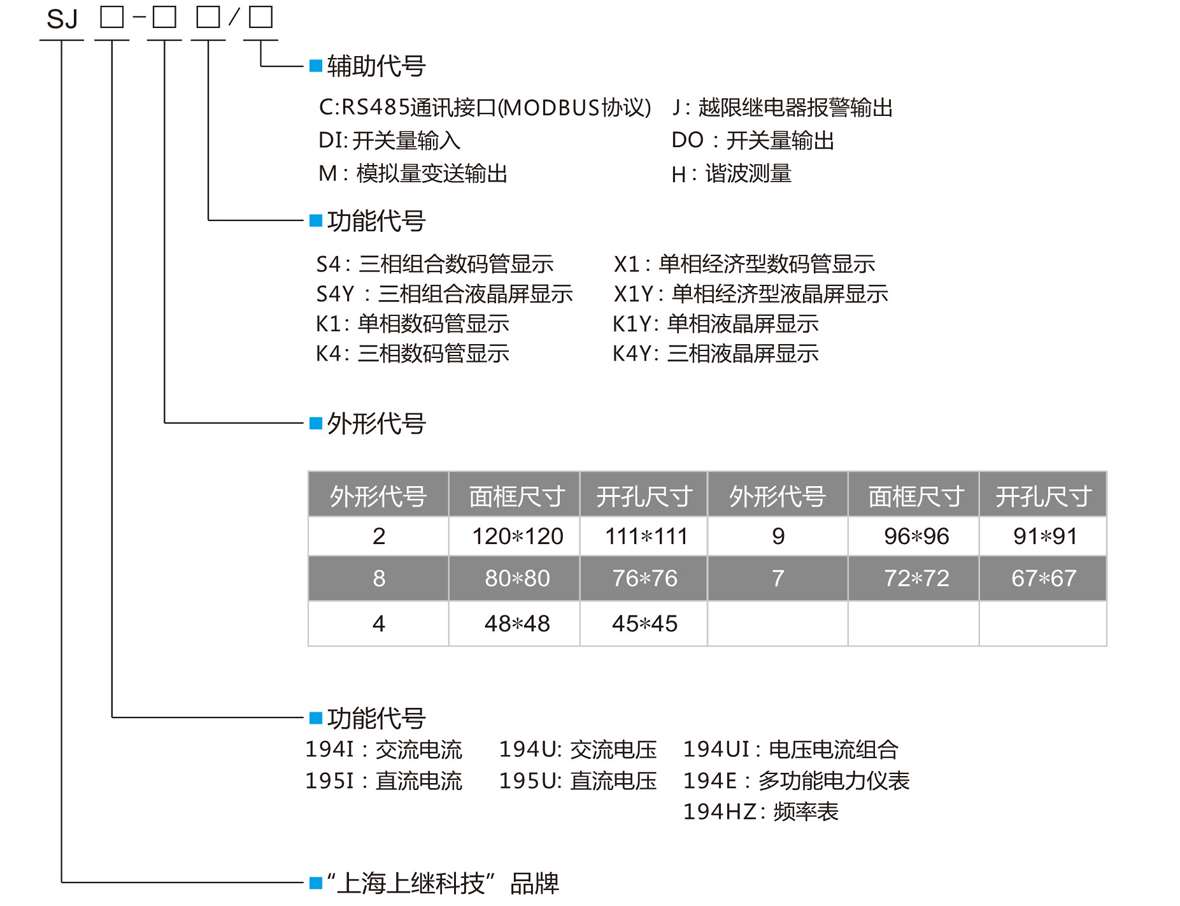 單相智能數顯直流電流表SJ195I-7K1型號定義 單相智能數顯直流電流表SJ195I-7K1型號定義